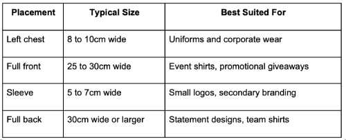 Sizing Your Logo for the Shirt