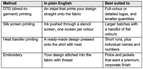 Matching the print method to your design
